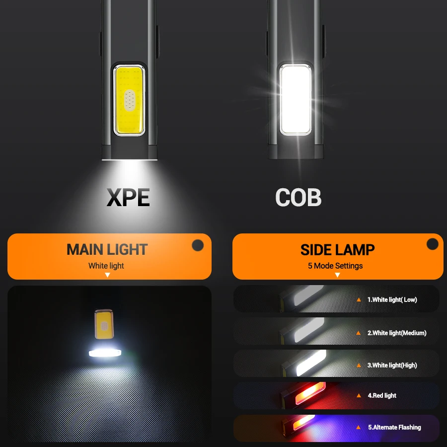 Mini Portable Rechargeable LED – Outdoor Lighting Brands recenzja i cena