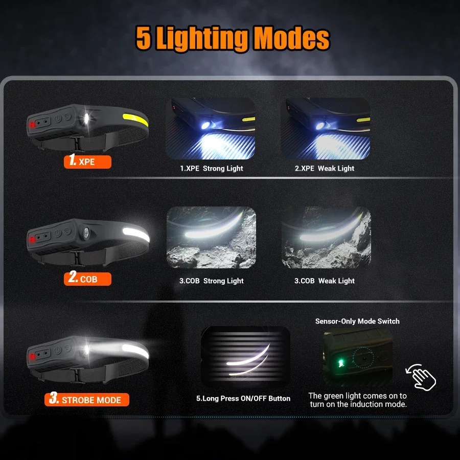 Powerful COB LED Sensor Headla – Outdoor Lighting Sensor recenzja i cena