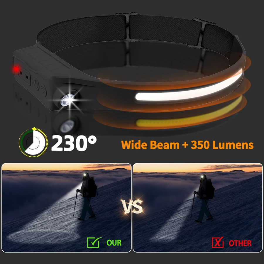 Powerful COB LED Sensor Headla – Outdoor Lighting Sensor recenzja i cena