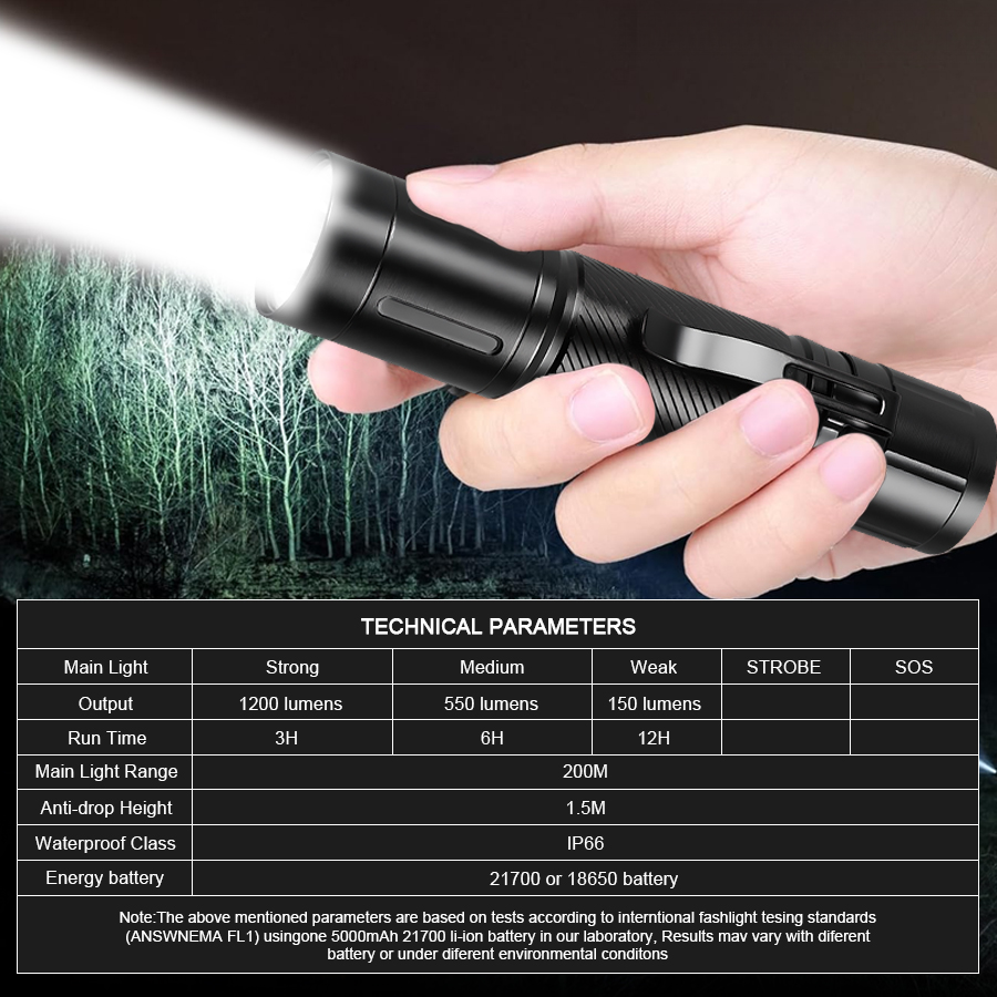 1200LM Fixed Focus LED Flashli – Outdoor Lighting Brands recenzja i cena
