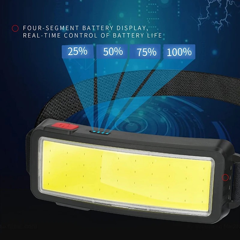 Powerful COB LED Headlamp 4 Li – Outdoor Lighting Brands recenzja i cena