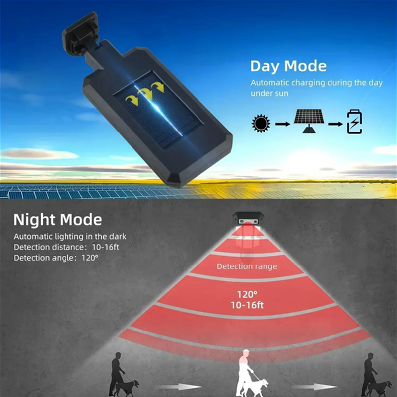 Outdoor Solar Street Lights, W – Outdoor Lighting Sensor recenzja i cena