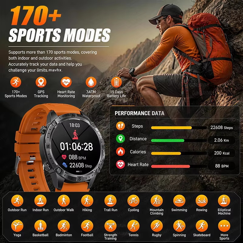 2026New Outdoor Military GPS N – Outdoor Lighting Zones recenzja i cena