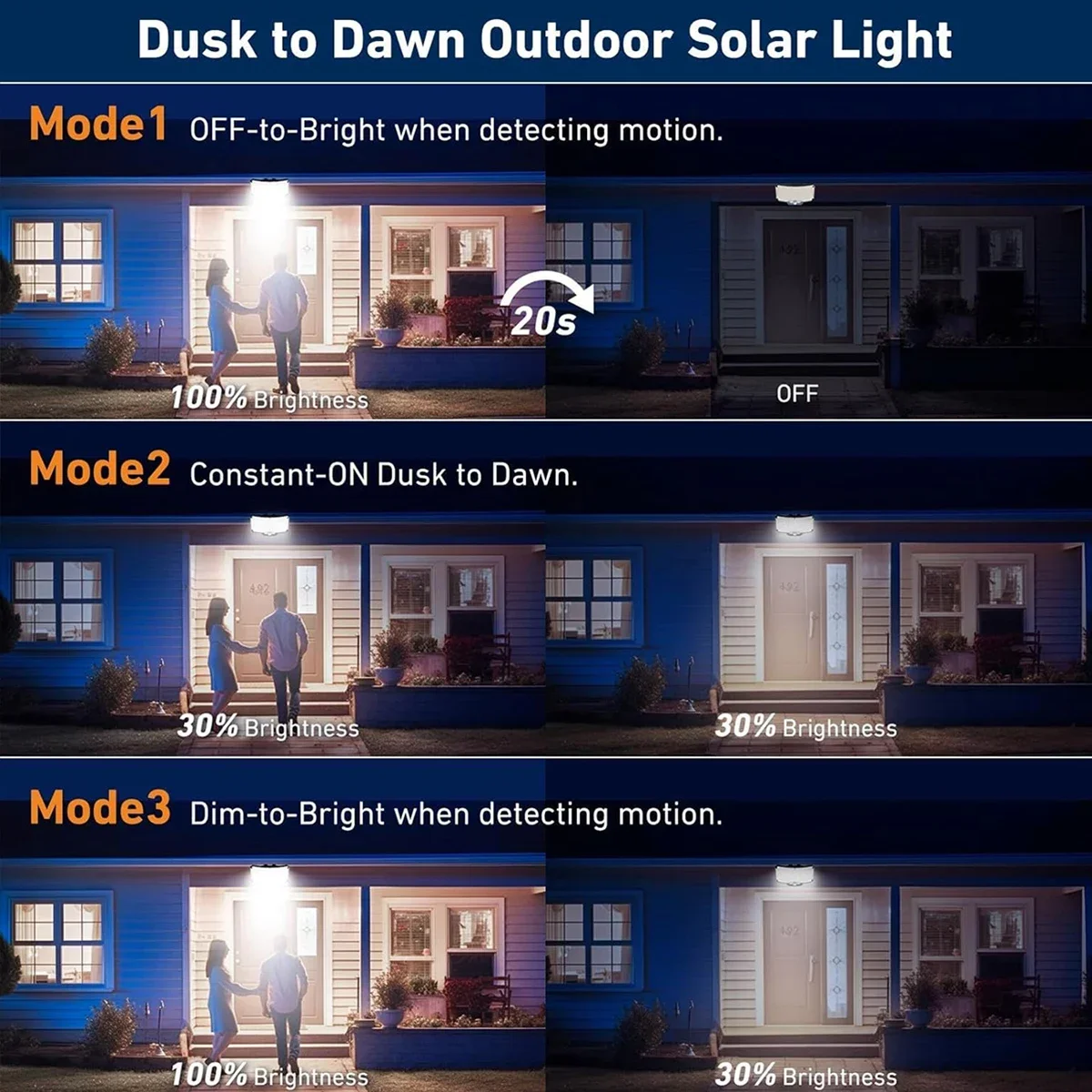 234LED Solar Outdoor Lights Mo – Outdoor Lighting Sensor recenzja i cena