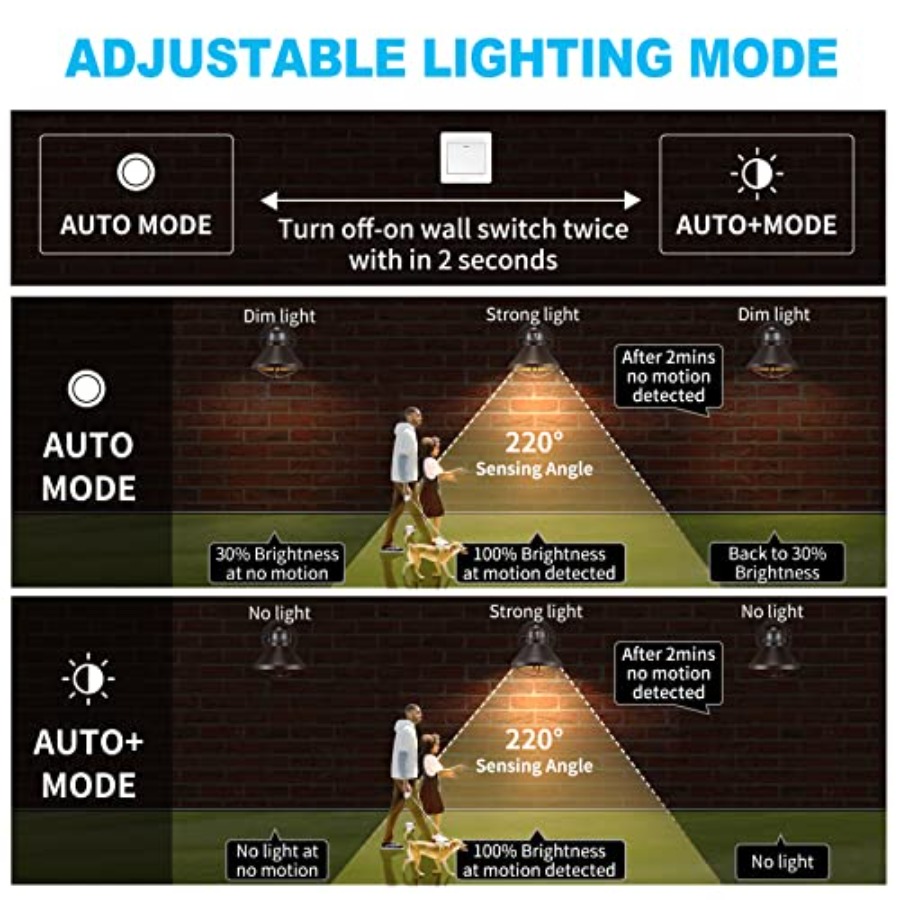 2 Pack Motion Sensor Outdoor L – Outdoor Lighting Sensor recenzja i cena