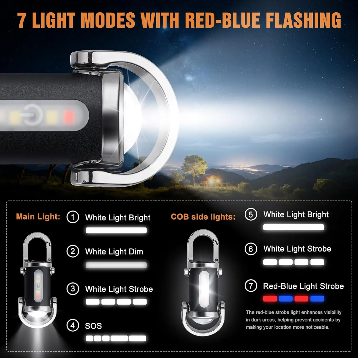 Mini Keychain Flashlight Recha – Outdoor Lighting Hooks recenzja i cena