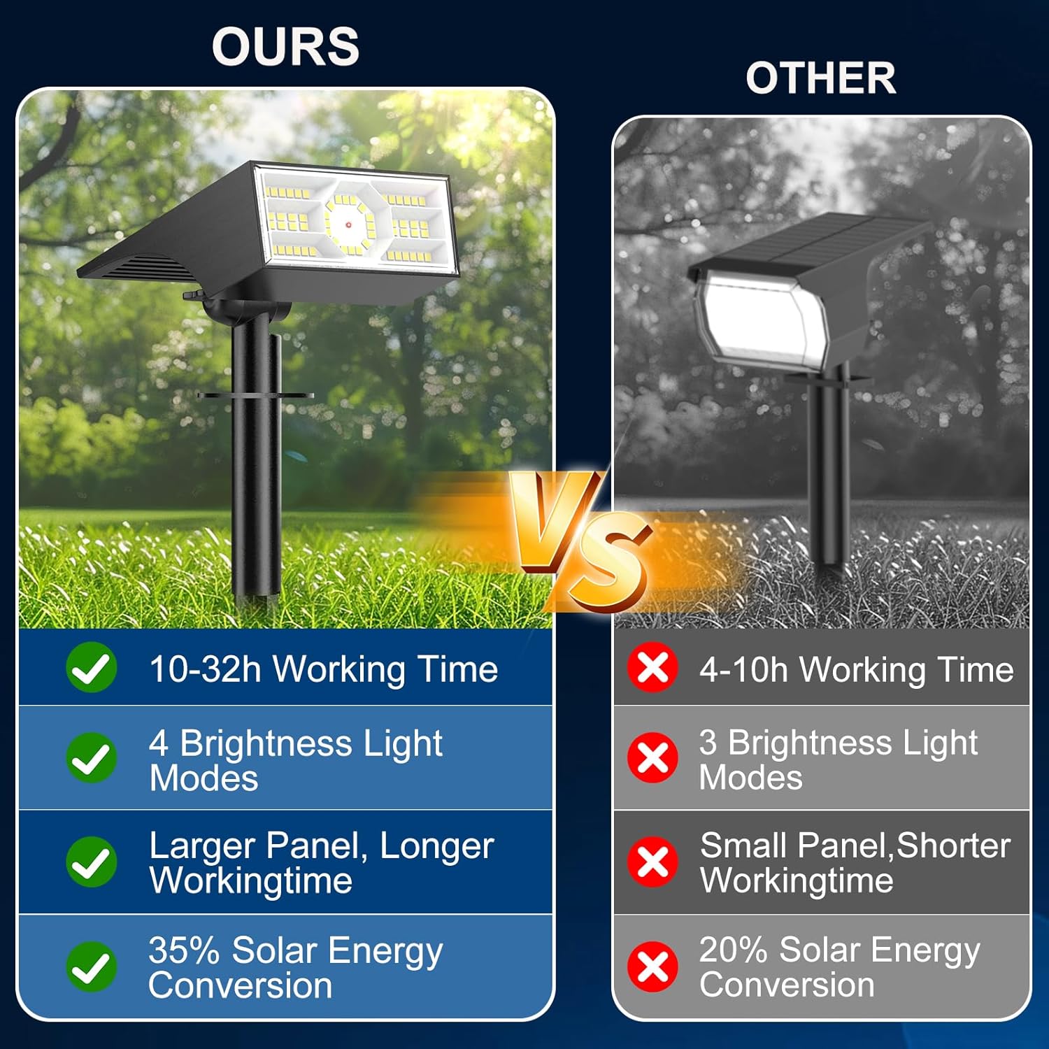 10 Pack Solar Spot Lights Outd – Led Flood Light recenzja i cena