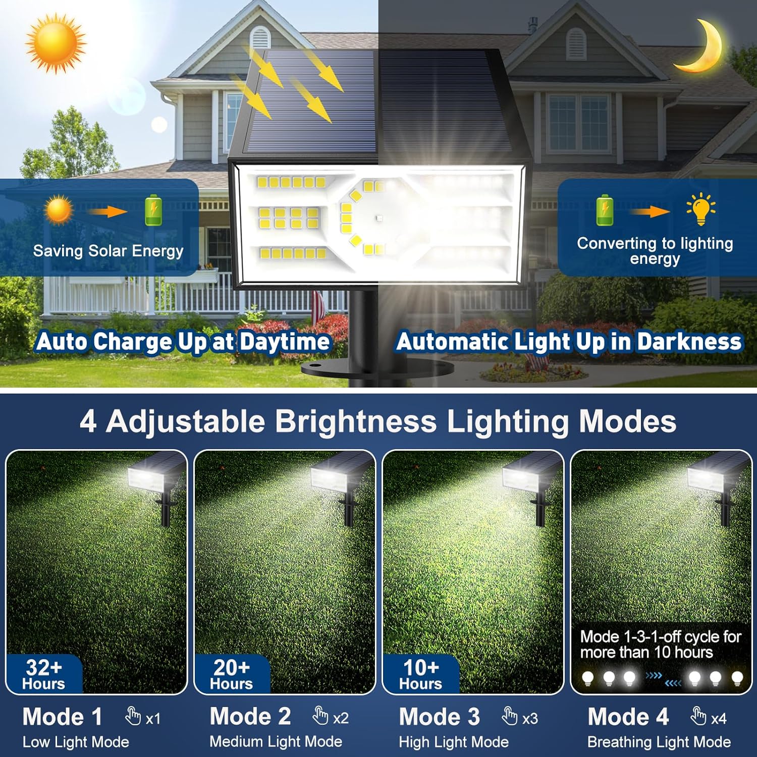 10 Pack Solar Spot Lights Outd – Led Flood Light recenzja i cena