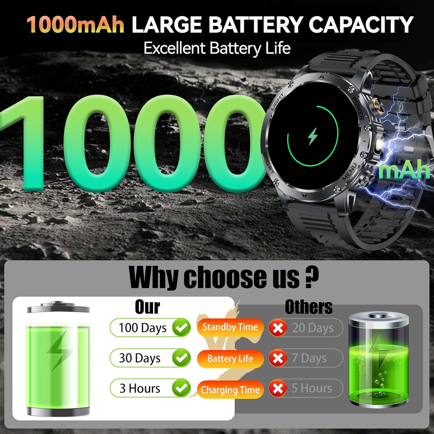 New AK87 1000mAh Battery Men O – Outdoor Lighting Perspectives recenzja i cena