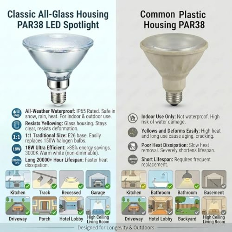 Glass Reflector PAR38 LED Bulb – Led Flood Light recenzja i cena