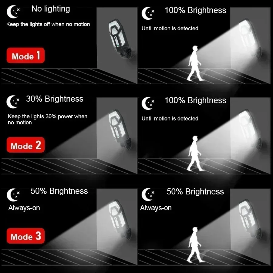 12000LM Powerful Solar Wall La – Outdoor Lighting Permanent recenzja i cena