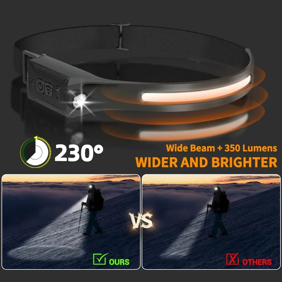 COB Portable Sensor Headlamp R – Outdoor Lighting Sensor recenzja i cena