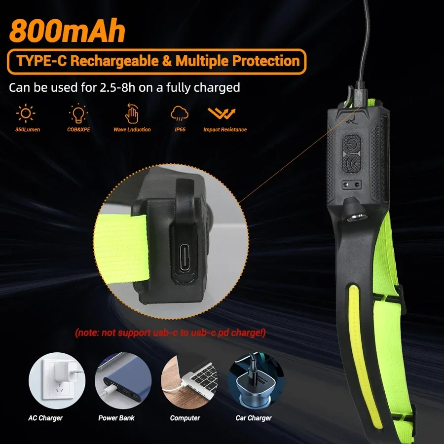 COB Portable Sensor Headlamp R – Outdoor Lighting Sensor recenzja i cena
