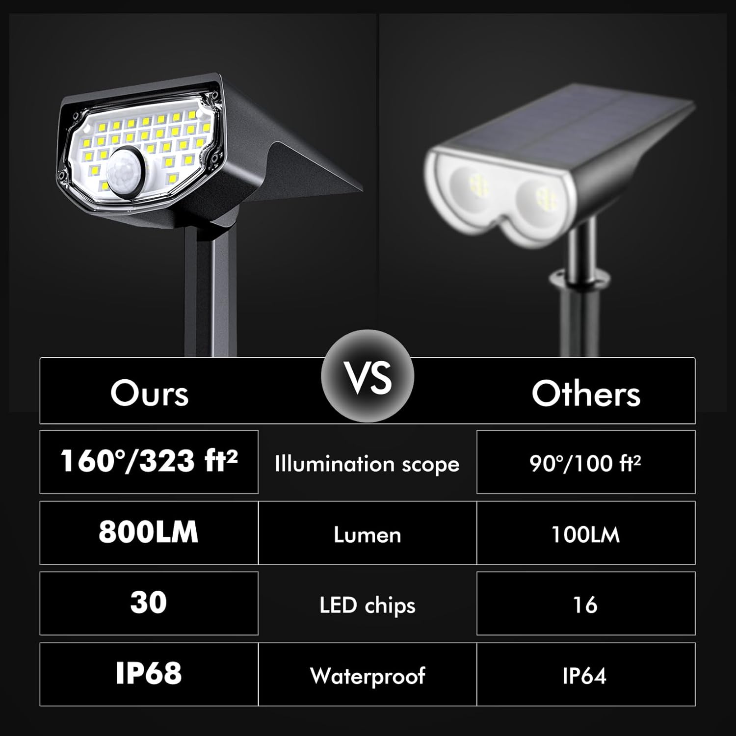 Solar Motion Sensor Outdoor Sp – Outdoor Lighting Sensor recenzja i cena
