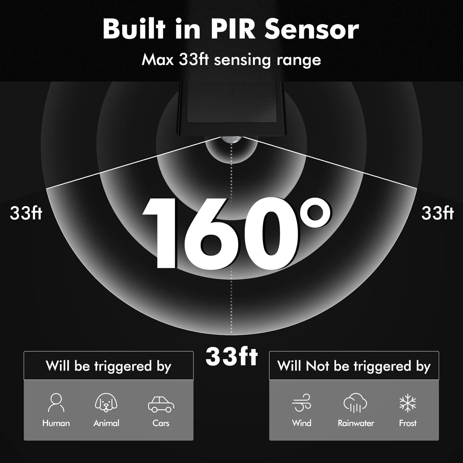 Solar Motion Sensor Outdoor Sp – Outdoor Lighting Sensor recenzja i cena