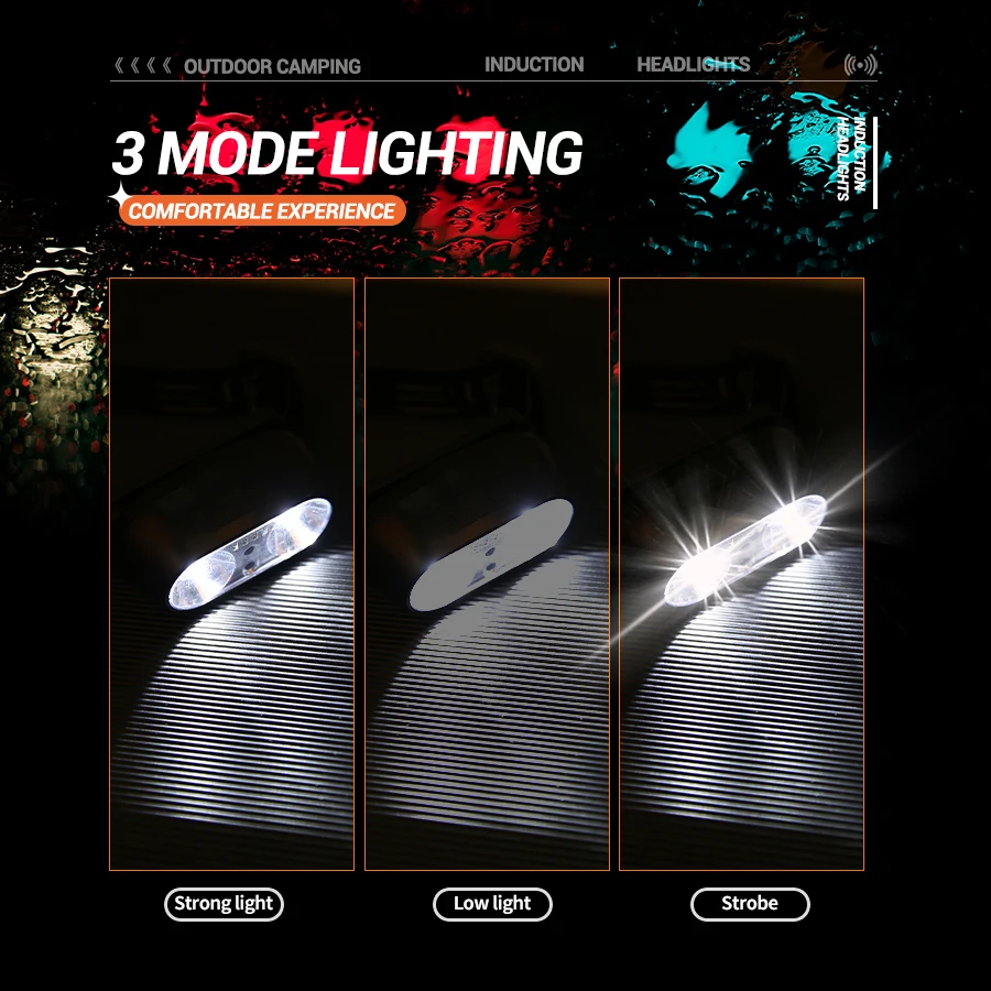 Strong Light Headlamp Mini Led – Outdoor Lighting Sensor recenzja i cena