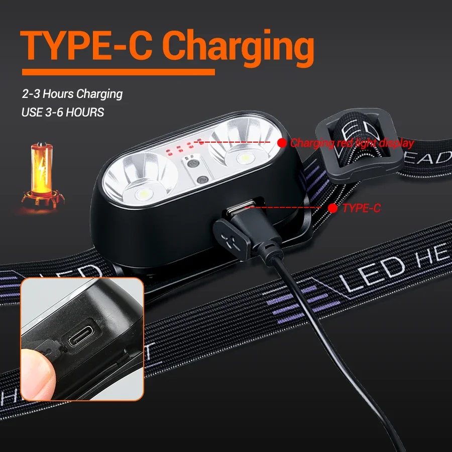 Strong Light Headlamp Mini Led – Outdoor Lighting Sensor recenzja i cena