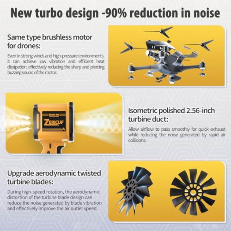 Leaf Blower Cordless with 2*4. – Outdoor Lighting No Electricity recenzja i cena