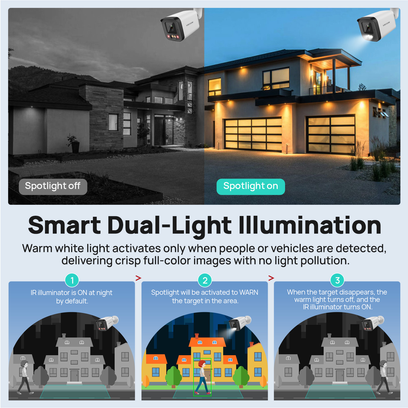 VIKYLIN IP Security Camera 5MP – Outdoor Lighting No Electricity recenzja i cena