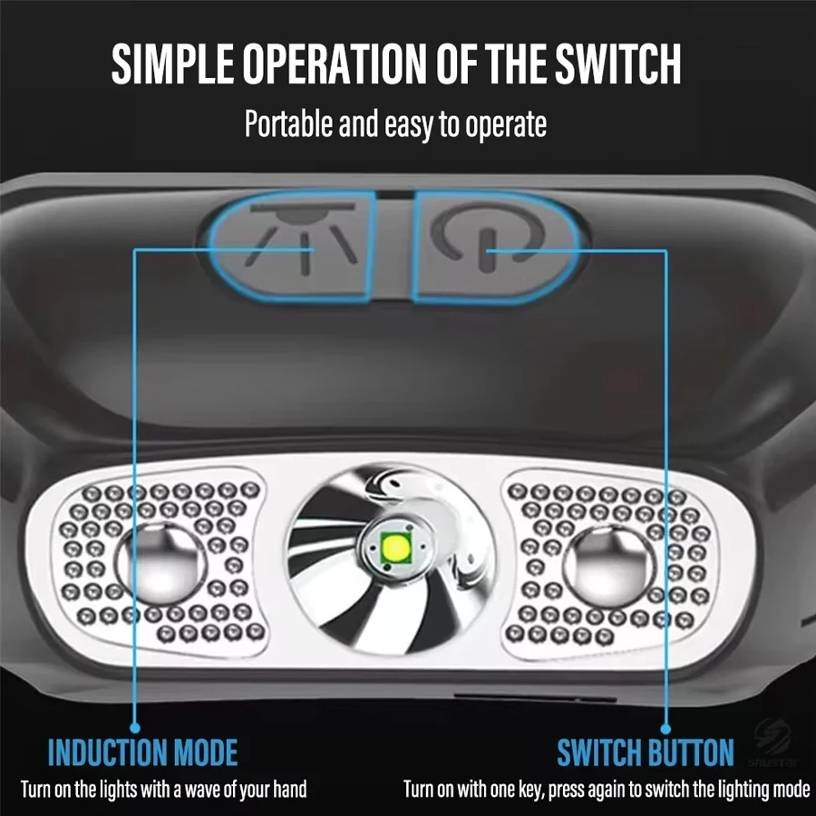 Strong Light Headlamp Portable – Outdoor Lighting Sensor recenzja i cena