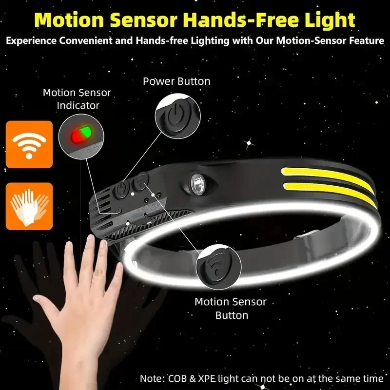 LED Sensor Headlamp USB Rechar – Outdoor Lighting Sensor recenzja i cena