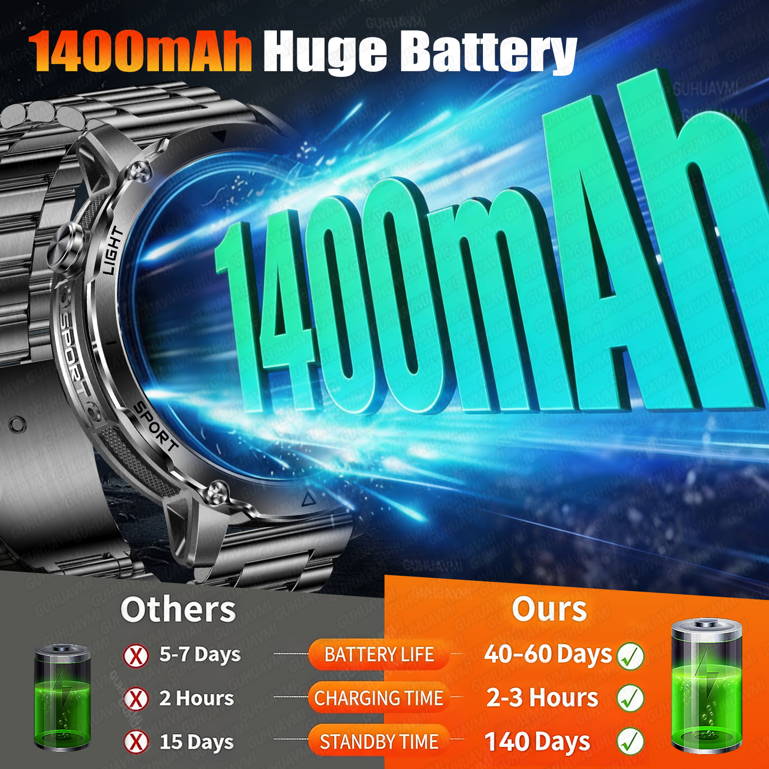 Newly Durable 1400mAh Large Ba – Outdoor Lighting Perspectives recenzja i cena