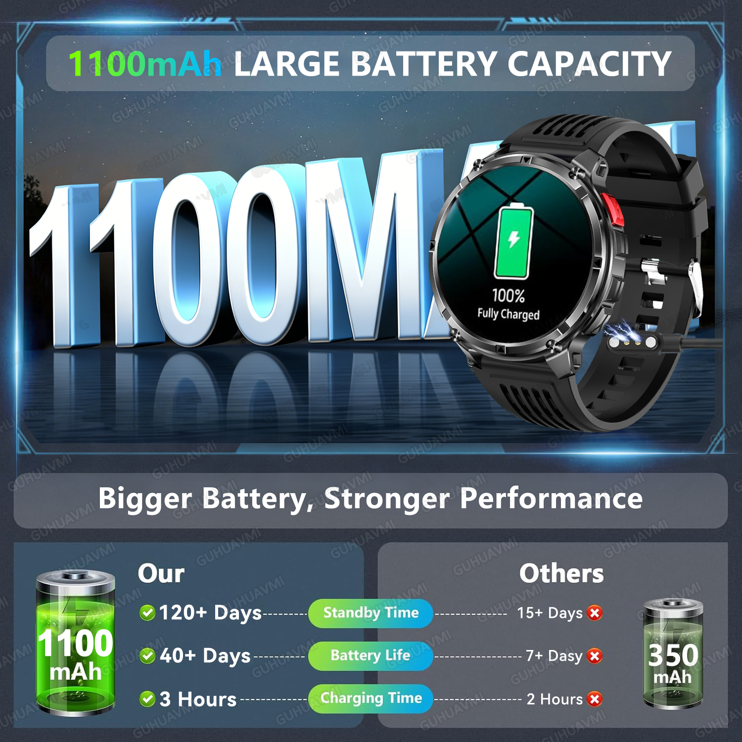 New 1100mAh Ultra Big Battery  – Outdoor Lighting Perspectives recenzja i cena