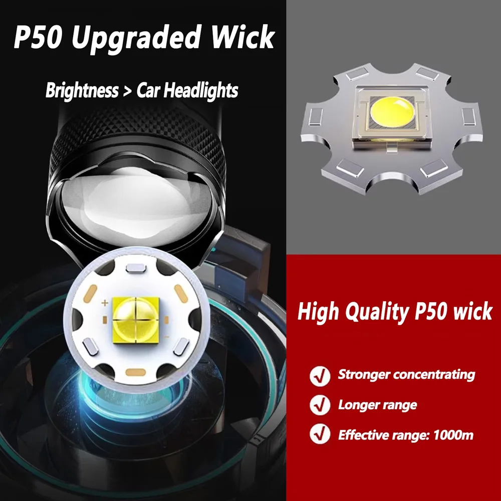 Rechargeable LED Flashlight Zo – Outdoor Lighting Brands recenzja i cena