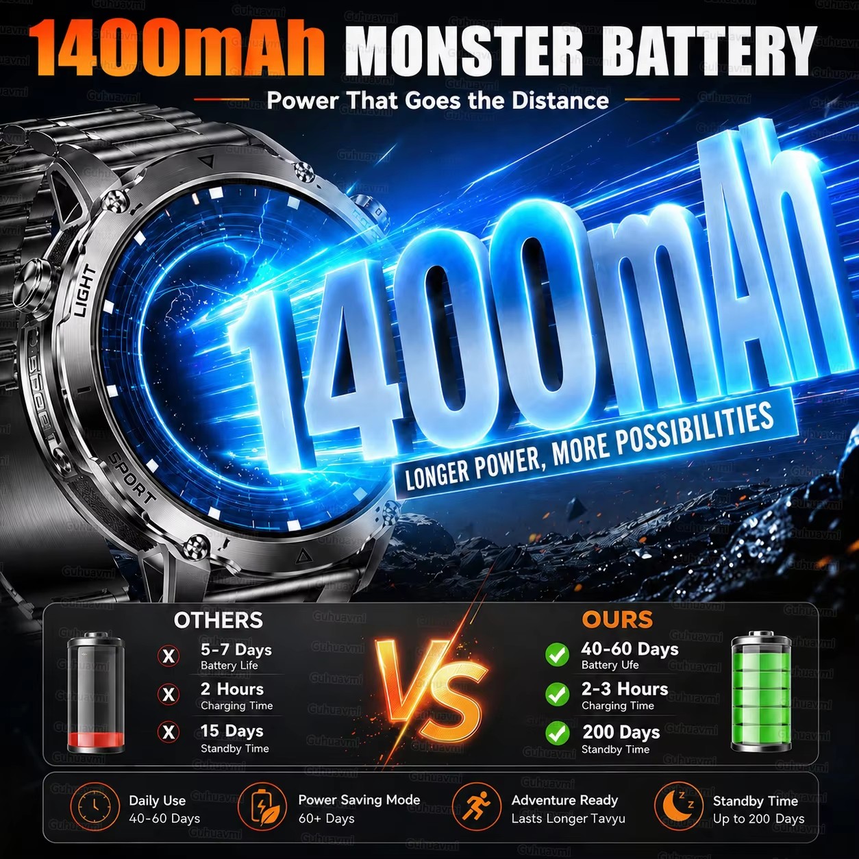New Military Outdoor 1400mAh B – Outdoor Lighting Perspectives recenzja i cena